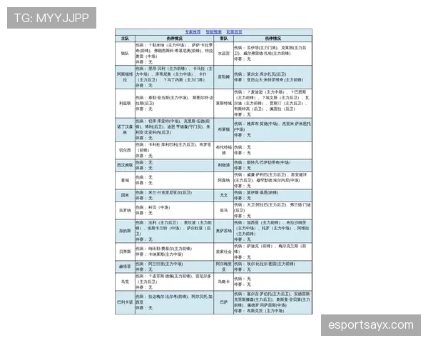 贝蒂斯中场核心状态回暖，助力球队冲击欧战资格趋势显著