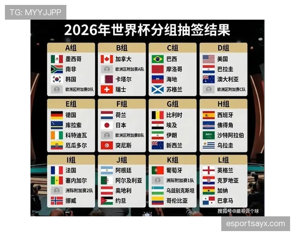 卡塔尔队能否在2026美加墨世界杯再现亚洲奇迹
